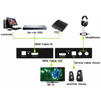 techly-idata-hdmi-ea-convertidor-de-audio-negro