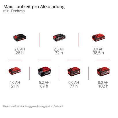 ventilador-einhell-gc-cf-18110-li-solo-sin-bateria-ni-cargador-3408061