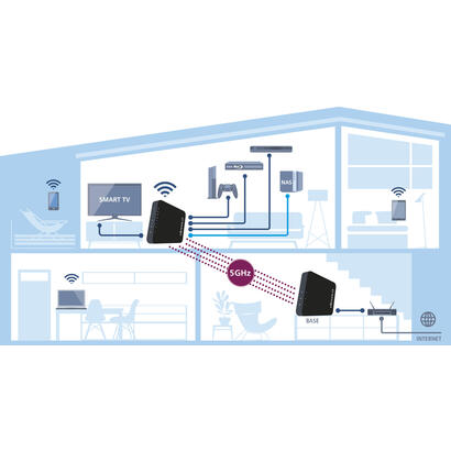 devolo-gigagate-starterkit-2er-set-high-speed-wlan-bridge-repeater-max-2000-mb