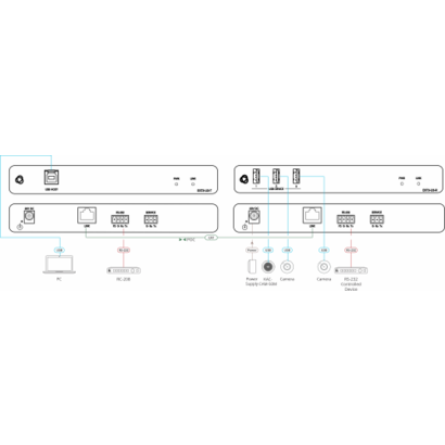 kramer-avsm-usb32-gen-1-transmitter-unit-host-side-ext3-u3-t-50-001190