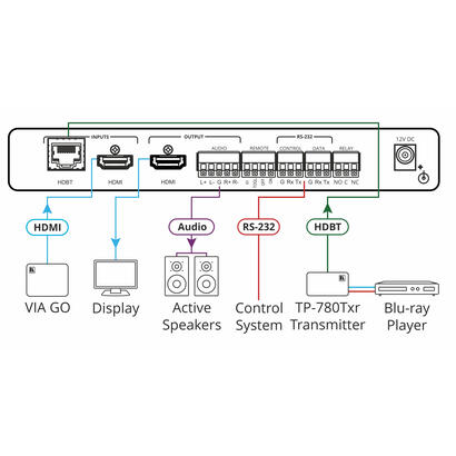 kramer-electronics-vp-427x-extensor-de-senal