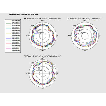 delock-88982-antena-para-red-2-dbi