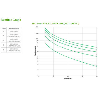 apc-smart-ups-rt-20kva-ups-montaje-en-bastidor-ac-230380-v-20000-vatios-20000-va-trifasico-1-fase-rs-232-conectores-de-salida-1-