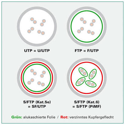 roline-cable-de-red-kat6-class-e-utp-schwarz-03m