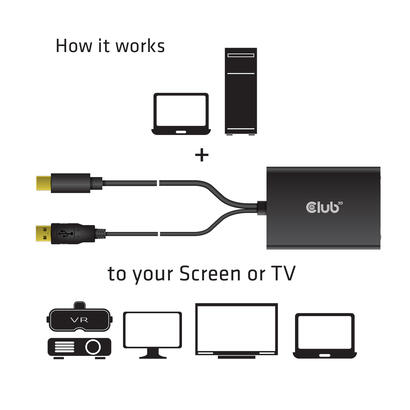 club3d-adapter-minidisplayport-dvi-d-active-dual-stbu-retail