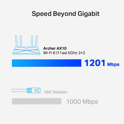 tp-link-archer-ax10-router-inalambrico-doble-banda-ax1500-wi-fi-6