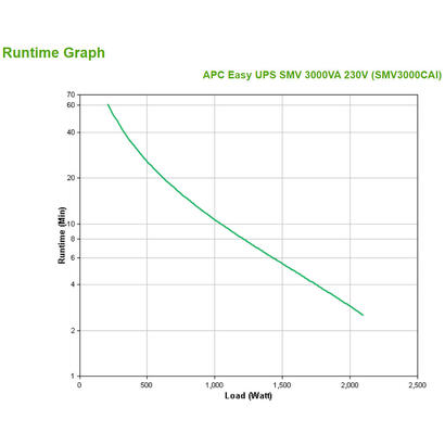 apc-easy-ups-smv-sistema-de-alimentacion-ininterrumpida-ups-linea-interactiva-3000-va-2100-w-6-salidas-ac