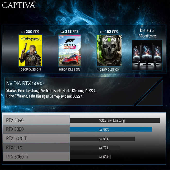EAN 4046373889428 - CAPTIVA PC Highend Gaming I88-942 (Ultra 7 265KF/RTX5080 16GB GDDR7/SSD 1TB/32GB/WLAN/Windows 11 Home 64- imagen 3