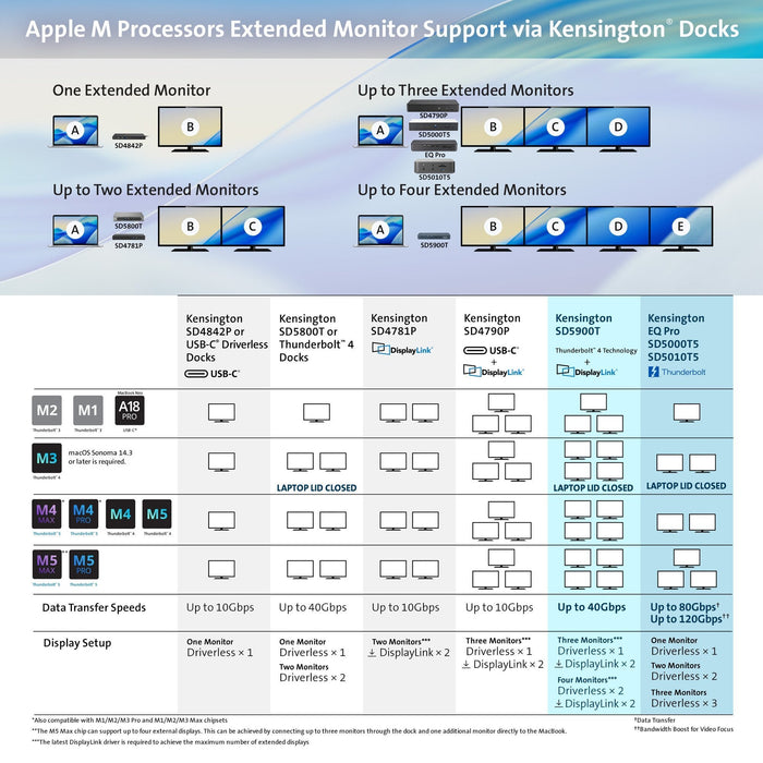 Kensington Kensington Sd5010t5eq Thunderbolt 5 Triple 4k Dockingstation K35231eu