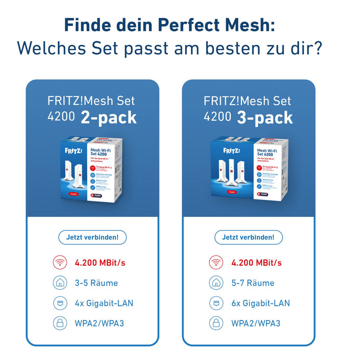 EAN 4023125031106 - Mesh Set FRITZ! 4200 2-pack Edition International Doble banda (2,4 GHz / 5 GHz) Wi-Fi 6 (802.11ax) Rojo,  imagen 5