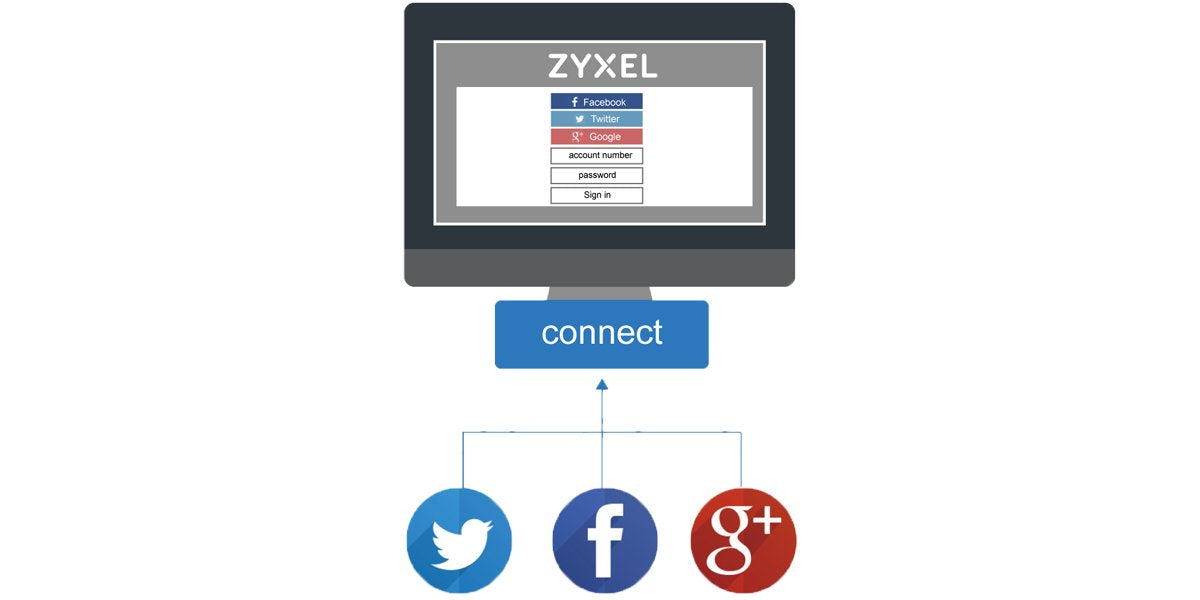 EAN 4718937593149 - Zyxel Hotspot Management 1Y 1 año(s) imagen 6
