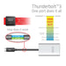 EAN 8719214470722 - CLUB3D CSV-1577 divisor de video USB Tipo C 2x DisplayPort imagen 8