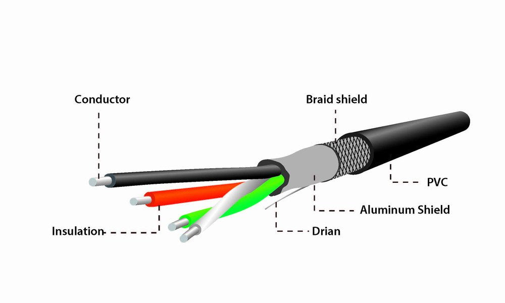 EAN 8716309087308 - Gembird A-OTG-AFBM-04 cable USB 0,15 m Micro-USB B USB A Negro imagen 4