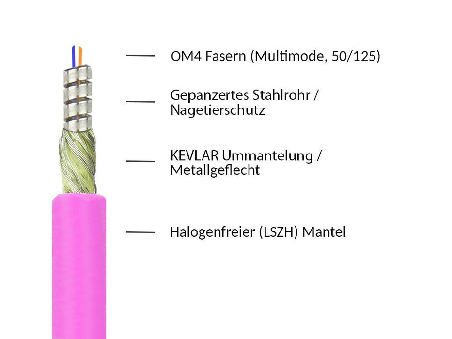 Good Connections Om4 Lwl Dpx Panzerk. Lc Lc Mm 50 125á 10m