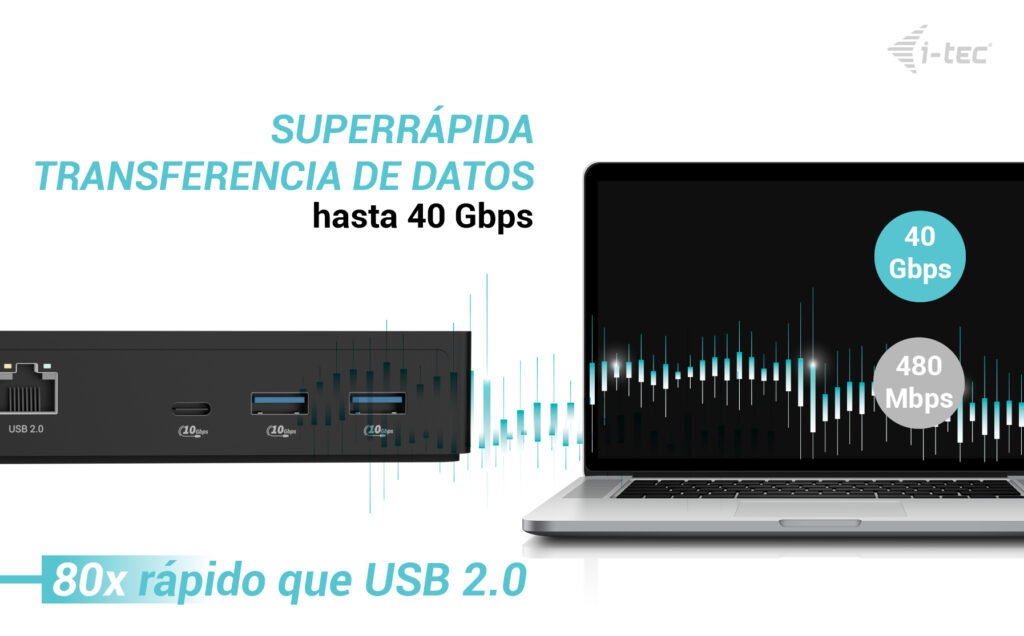 I-Tec Thunderbolt 4 Intelligent Dual Display Ds 1x Tb4 2x Dp 1x Glan 1x Usb-C Gen2 3x Usb-A Gen2 1x Usb 2.0 1x Audio Mic Pd 90w Kl