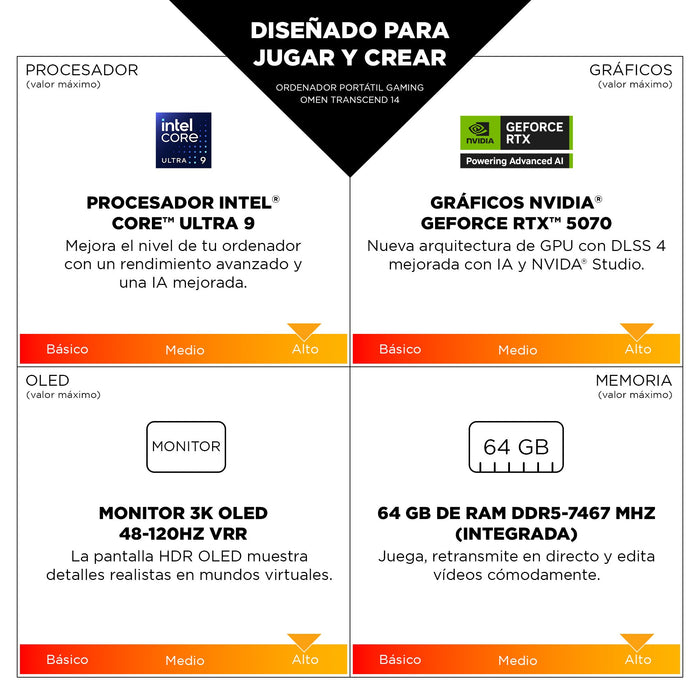 EAN 0199251435584 - HP OMEN Transcend 14-fb1000ns Intel Core Ultra 9 285H Portátil 35,6 cm (14") 3K 64 GB LPDDR5x-SDRAM 1 TB  imagen 4