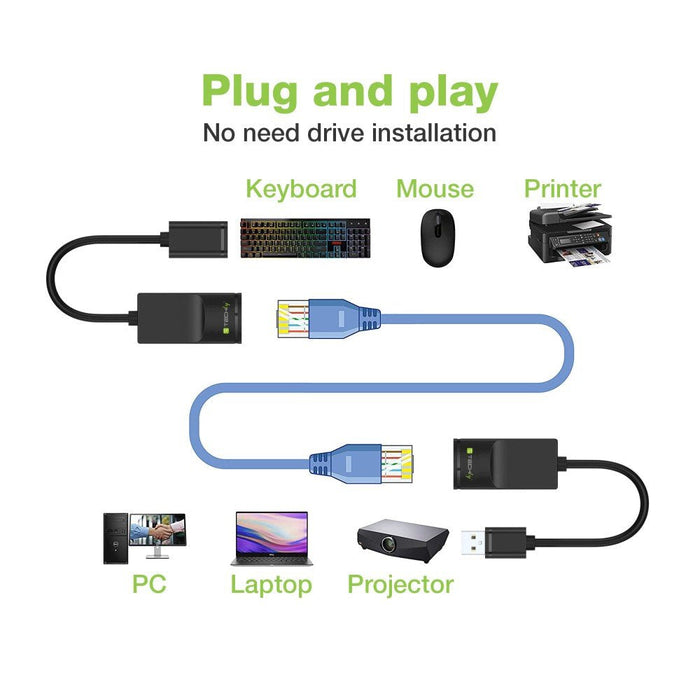 Extensión Usb Techly Mediante Cable De Red Rj45 Hasta 60 Metros