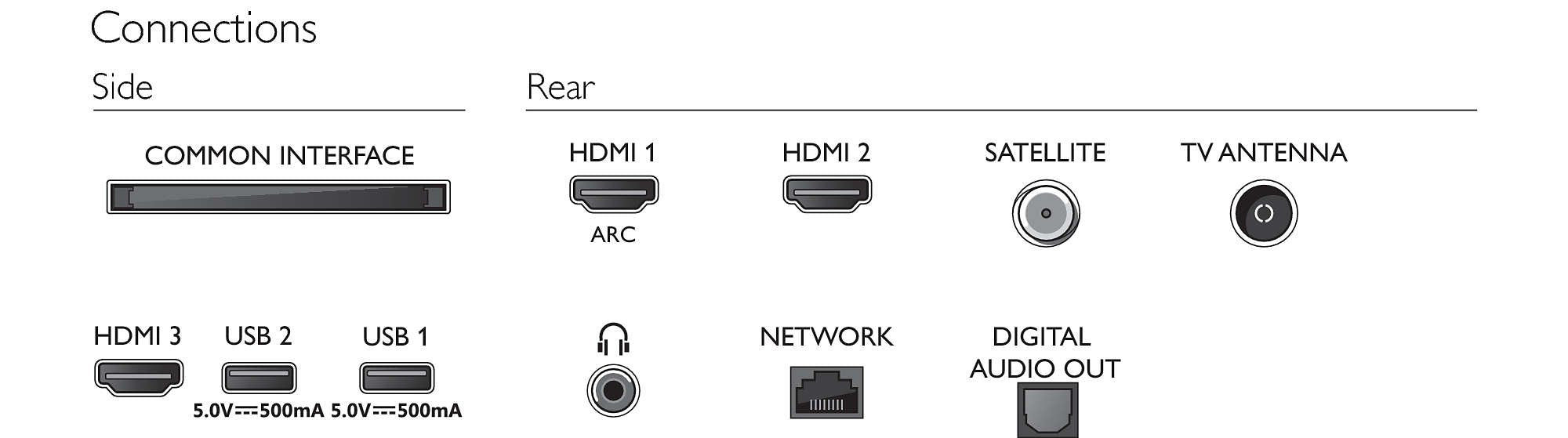 EAN 8718863023549 - Philips 6800 series 32PFS6805/12 Televisor 81,3 cm (32") Full HD Smart TV Wifi Negro imagen 5