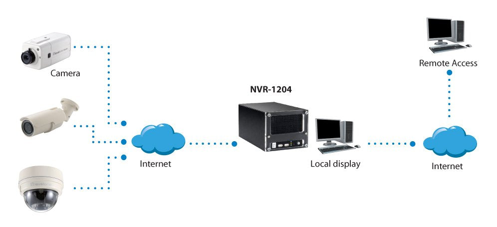 EAN 4015867190753 - LevelOne NVR-1204 Grabadore de vídeo en red (NVR) Negro imagen 3