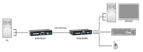 EAN 4015867229576 - LevelOne KVM-9036 extensor KVM Transmisor y receptor imagen 6