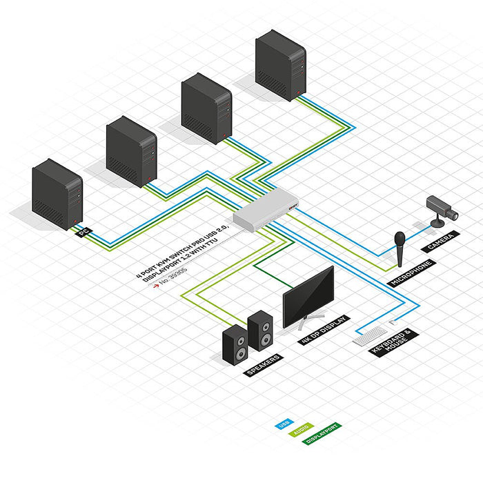 EAN 4002888393058 - Lindy 39305 interruptor KVM Plata imagen 4