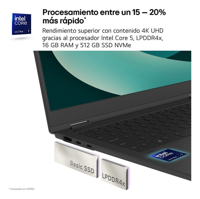 EAN 8806096442951 - LG Gram 16Z90RU Intel® Core™ i5 i5-1334U Portátil 40,6 cm (16") WQXGA 16 GB LPDDR4x-SDRAM 512 GB SSD Wi-F imagen 5