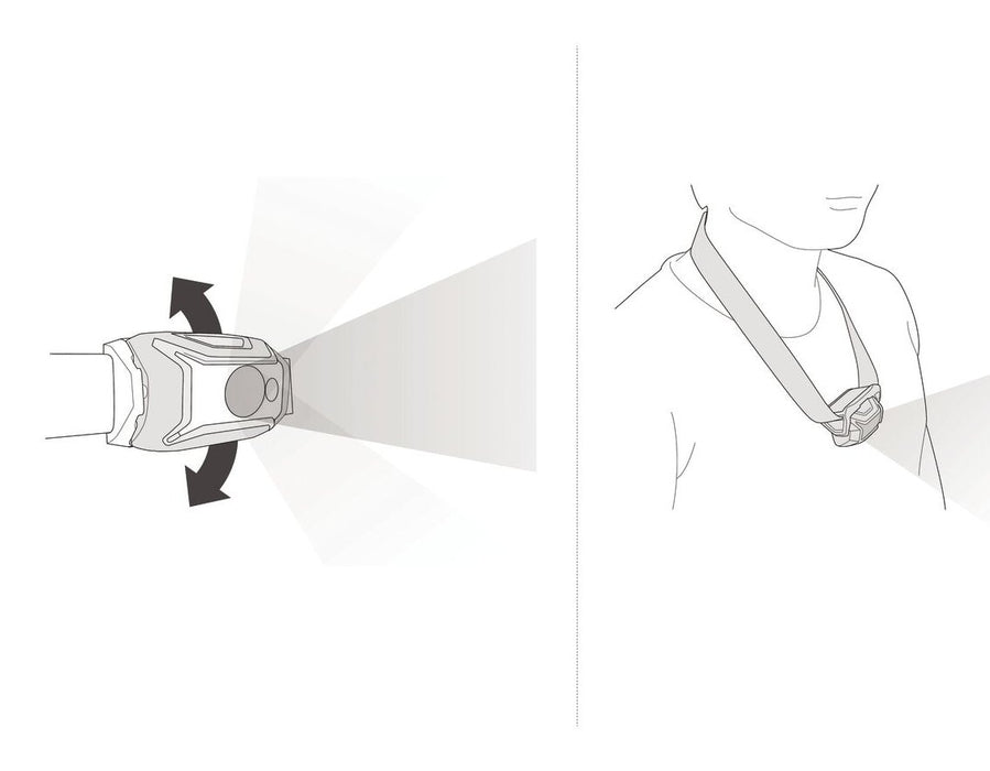 EAN 3342540847057 - Petzl Tikka Core Blanco Linterna con cinta para cabeza LED imagen 7