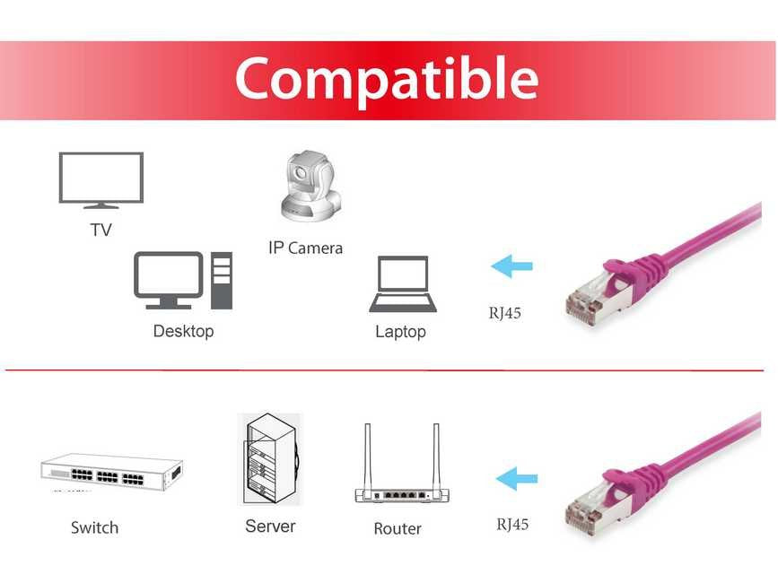 EAN 4015867162941 - Equip 605556 cable de red Púrpura 10 m Cat6 S/FTP (S-STP) imagen 3
