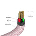 EAN 0023942318576 - Verbatim 31857 cable USB USB 2.0 1,2 m USB C Rosa imagen 4