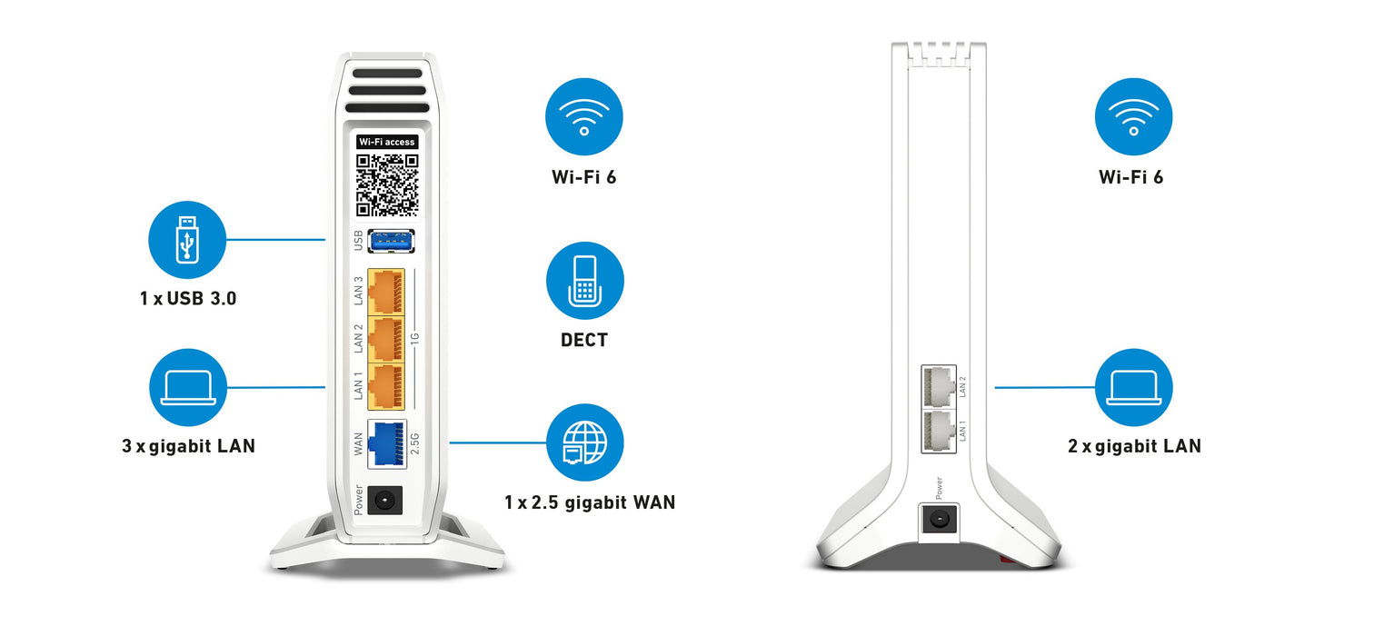 EAN 4023125030543 - Mesh Set FRITZ! 4060 + 3000 AX INT Tribanda (2,4 GHz/5 GHz/5 GHz) Wi-Fi 6 (802.11ax) Blanco 4x4 imagen 3