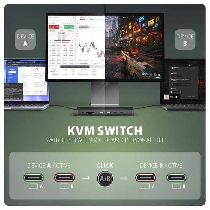 Hmc-Dl-Kvm Base De Conexión Usb-C 12w1 + Kvm 2 Pc, Displaylink, 10gbps, 3x Usb-A, 2x Usb-C, 2x Hdmi 4k/60hz, Dp, Lan 1gbps, Sd/Microsd, Audio, Pd 100w