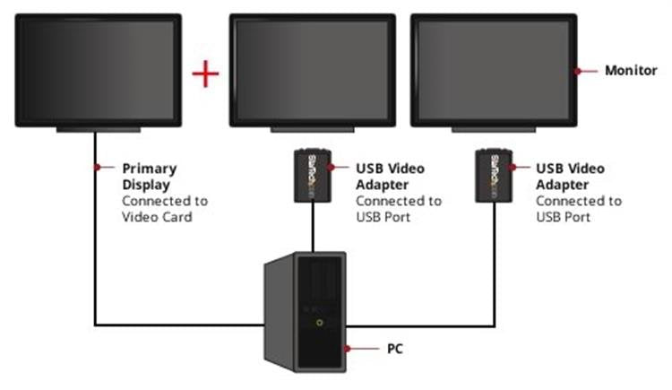 EAN 0065030844178 - StarTech.com USB2VGAE3 Adaptador gráfico USB 1920 x 1200 Pixeles Negro imagen 5