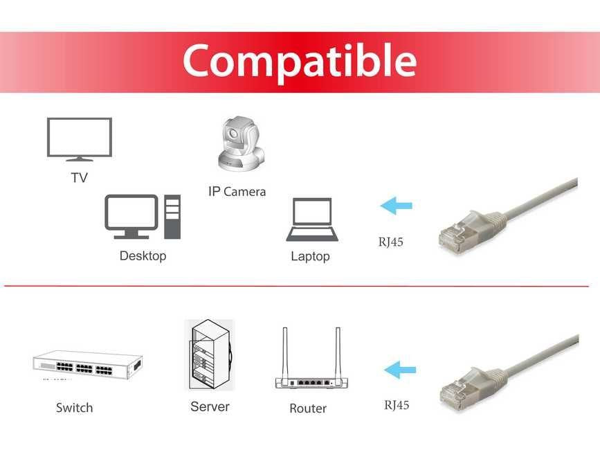 EAN 4015867209592 - Equip 606117 cable de red Beige 5 m Cat6a F/FTP (FFTP) imagen 3