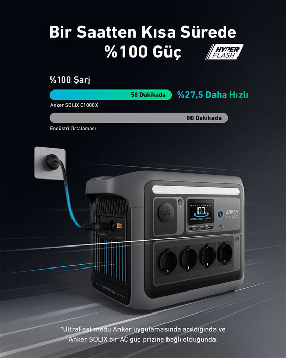 EAN 0194644170226 - Anker Solix C1000X estación de energía portátil 8 1800 W 12,9 kg imagen 8