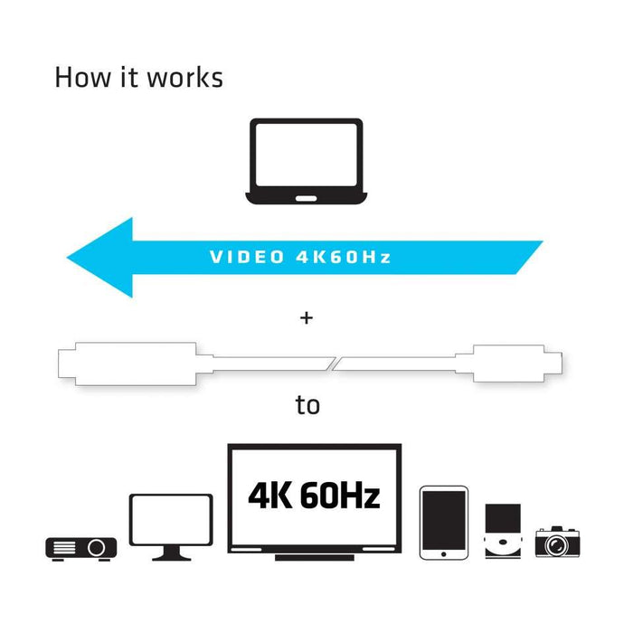 EAN 8719214470791 - CLUB3D CAC-1514 adaptador de cable de vídeo HDMI tipo A (Estándar) Blanco imagen 4