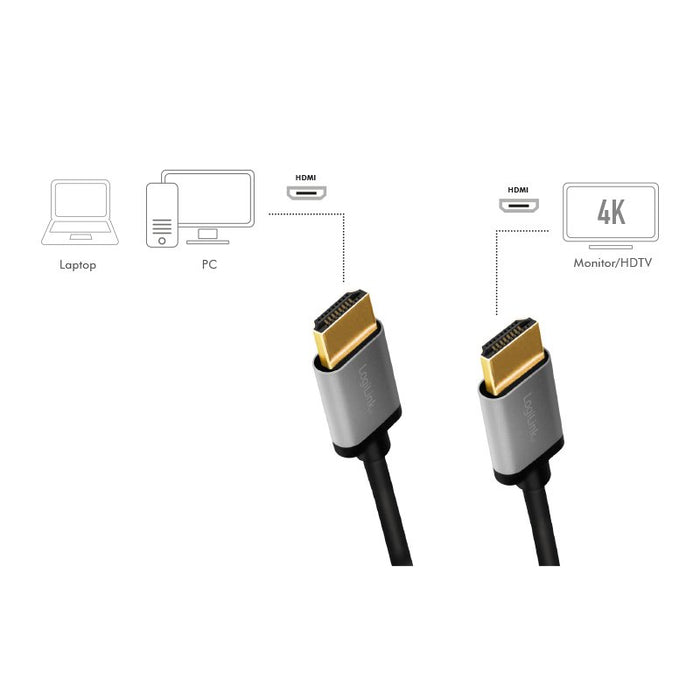 EAN 4052792062137 - LogiLink CHA0100 cable HDMI 1 m HDMI tipo A (Estándar) Negro, Gris imagen 3