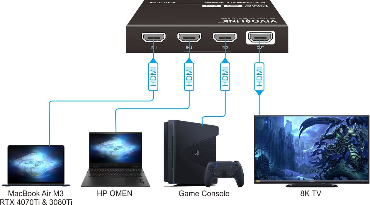 EAN 5715063697900 - Vivolink VLSW131-8K no categorizado imagen 2