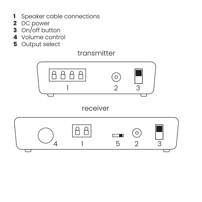 Speaker Anywhere 750