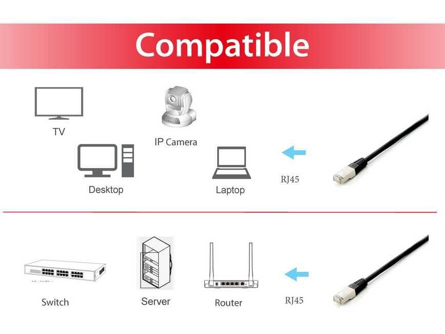 EAN 4015867163320 - Equip 605699 cable de red Negro 20 m Cat6a S/FTP (S-STP) imagen 5