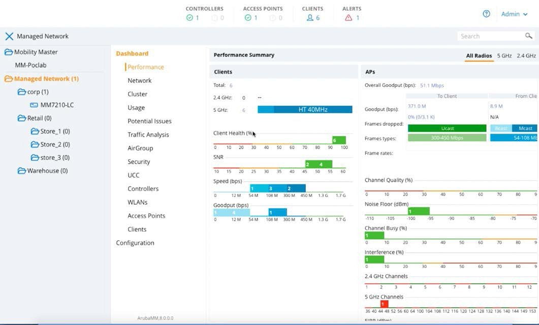 Hewlett Packard Enterprise Aruba Mc-Va-1k Virtual Mobility Controller License (Rw) With Support For Up To 1000 Ap E-Ltu 1 Licencia(S)