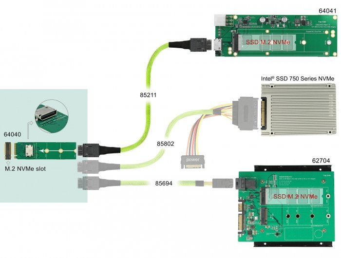 Delock 64040 M.2 Tecla M A 1 X Oculink Sff-8612 Convertidor