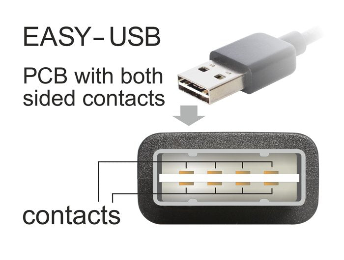 Delock Cable Easy-Usb 2.0 Type-A Macho  Usb 2.0 Type-B De 0,5 M Negro