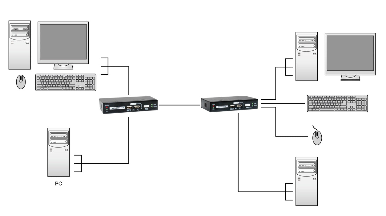 EAN 4015867229576 - LevelOne KVM-9036 extensor KVM Transmisor y receptor imagen 5