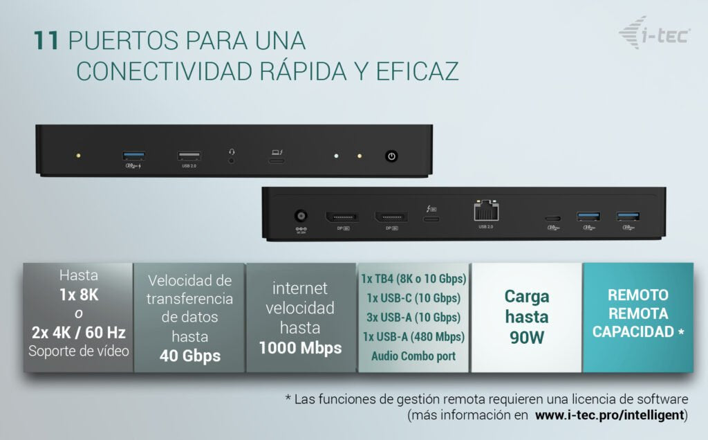 I-Tec Thunderbolt 4 Intelligent Dual Display Ds 1x Tb4 2x Dp 1x Glan 1x Usb-C Gen2 3x Usb-A Gen2 1x Usb 2.0 1x Audio Mic Pd 90w Kl