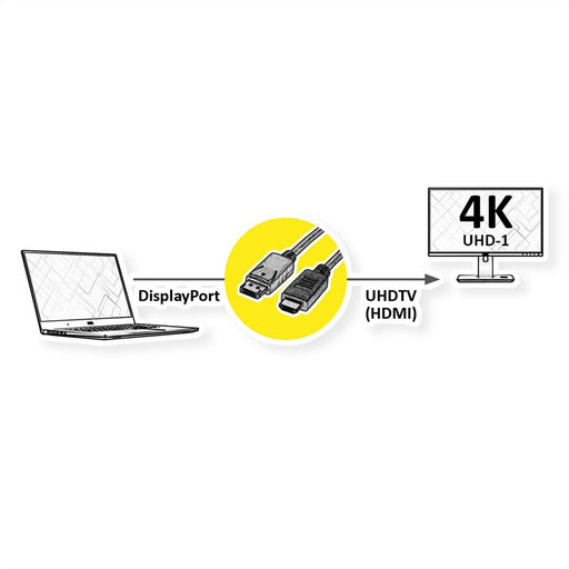EAN 7630049621213 - ROLINE 11.04.5997-10 3 m DisplayPort HDMI Negro imagen 2
