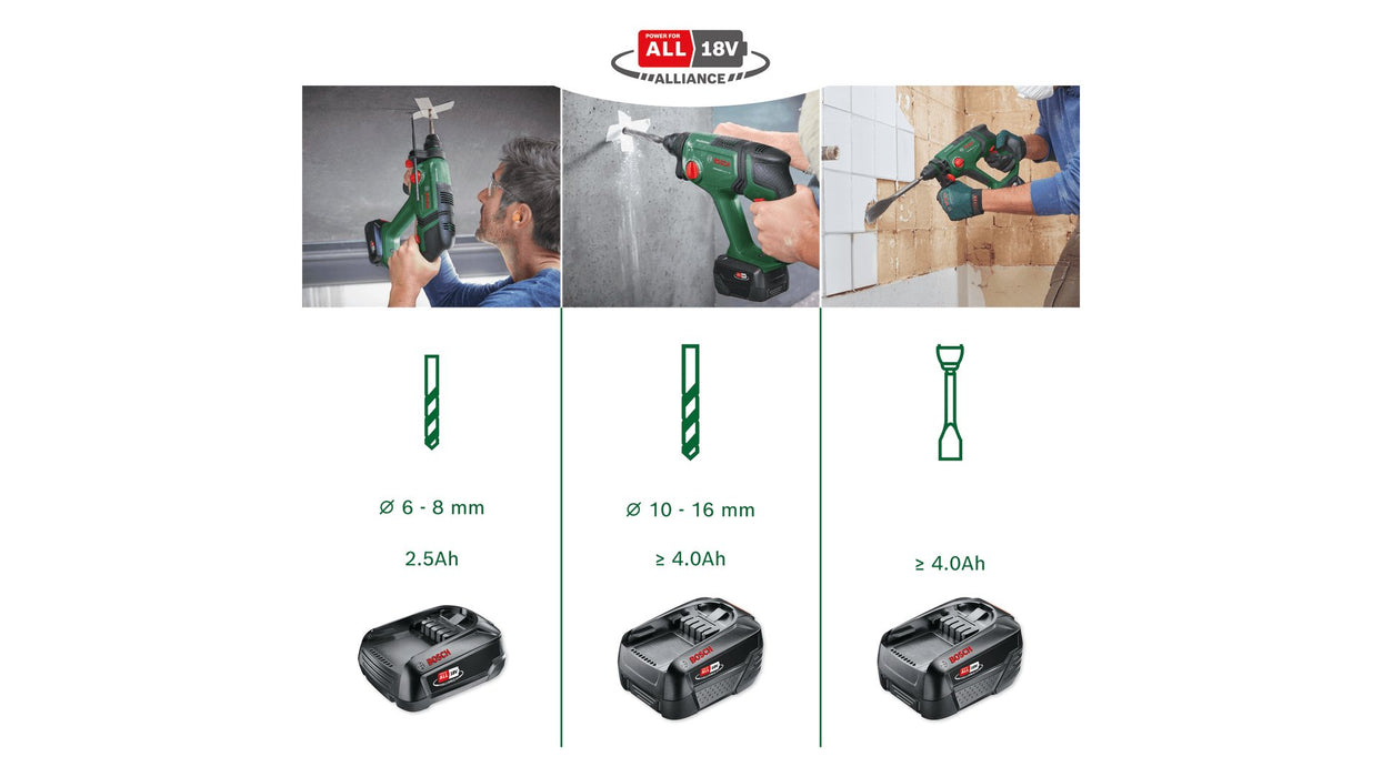 EAN 4053423233339 - Bosch UniversalHammer 18V 2000 RPM SDS Plus imagen 2