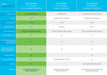 EAN 0889728326544 - Cisco CBS110 No administrado L2 Gigabit Ethernet (10/100/1000) Energía sobre Ethernet (PoE) Escritorio Gr imagen 6