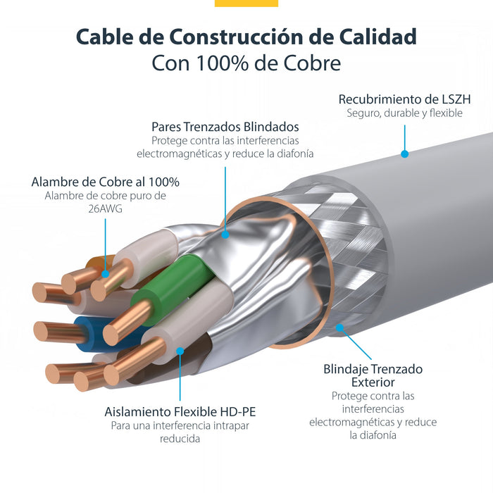 EAN 65030898638 - StarTech.com NLWH-1M-CAT8-PATCH cable de red S/FTP (S-STP) imagen 7
