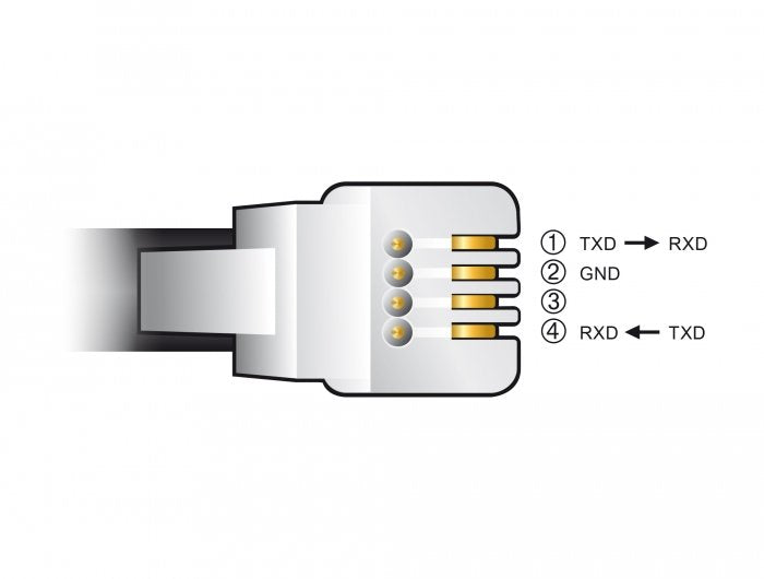 EAN 4043619667345 - DeLOCK 66734 cambiador de género para cable RJ-9 USB 2.0 Type-A Negro imagen 3