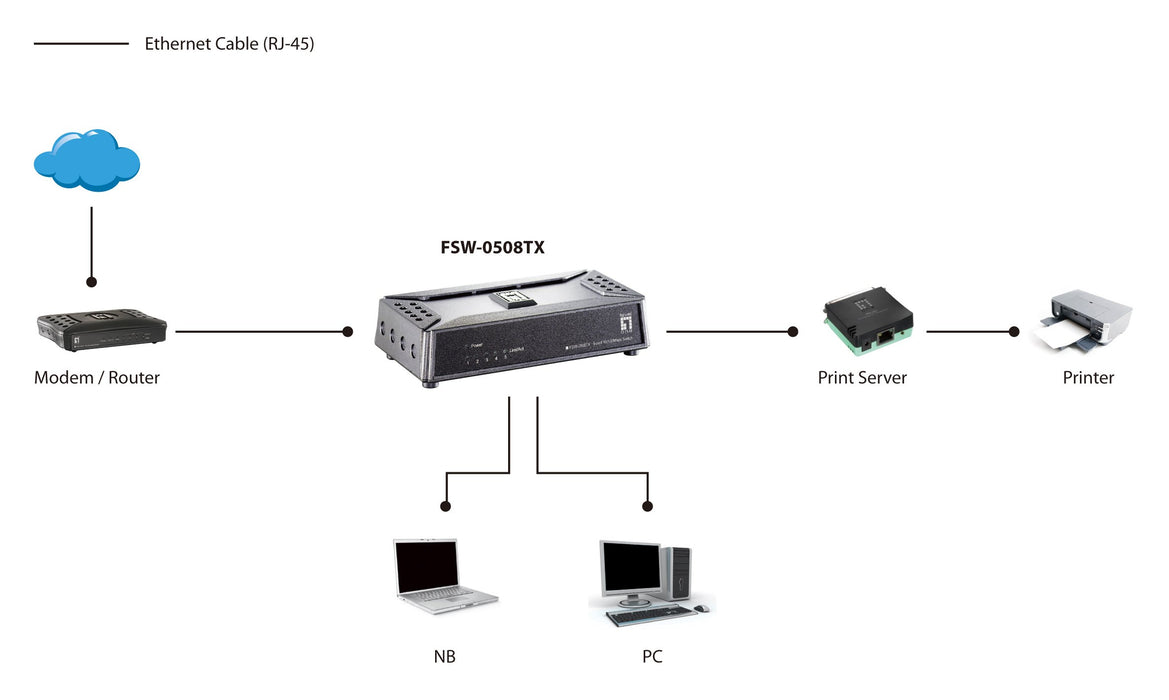 EAN 4015867109533 - LevelOne FSW-0508TX switch No administrado Fast Ethernet (10/100) Negro, Gris imagen 6
